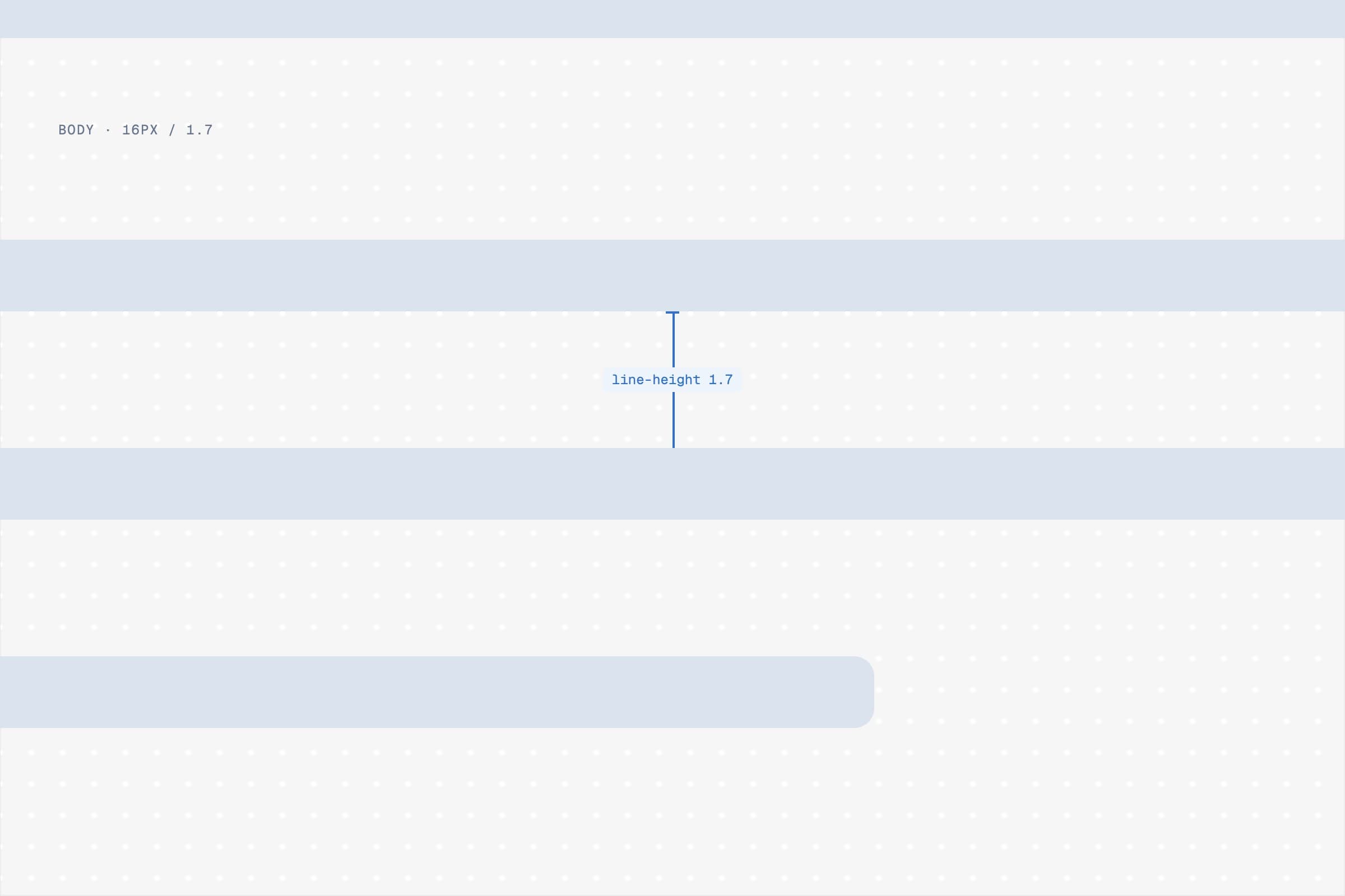 Zoomed crop of body text lines with the line-height between them measured at 1.7