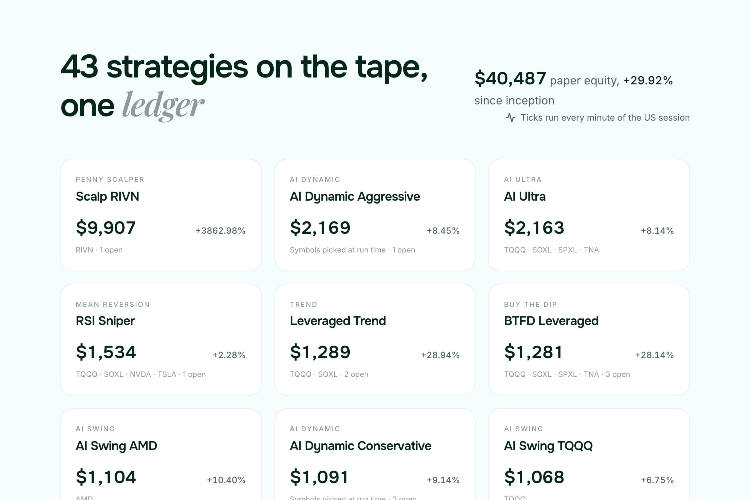 Daneel live board: every strategy on the tape, one ledger, paper equity since inception